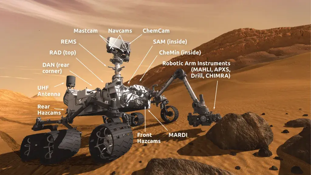 Curiosity - NASA/JPL-Caltech - MARTE